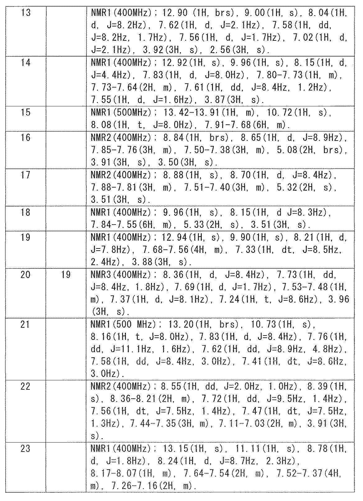 Figure JPOXMLDOC01-appb-T000033