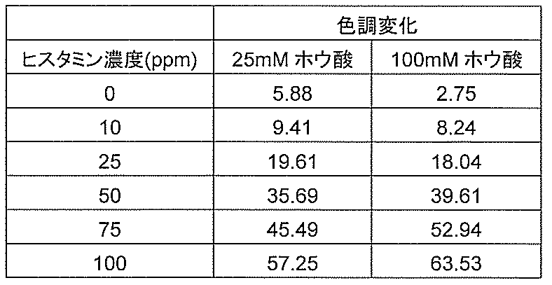 Figure JPOXMLDOC01-appb-T000018