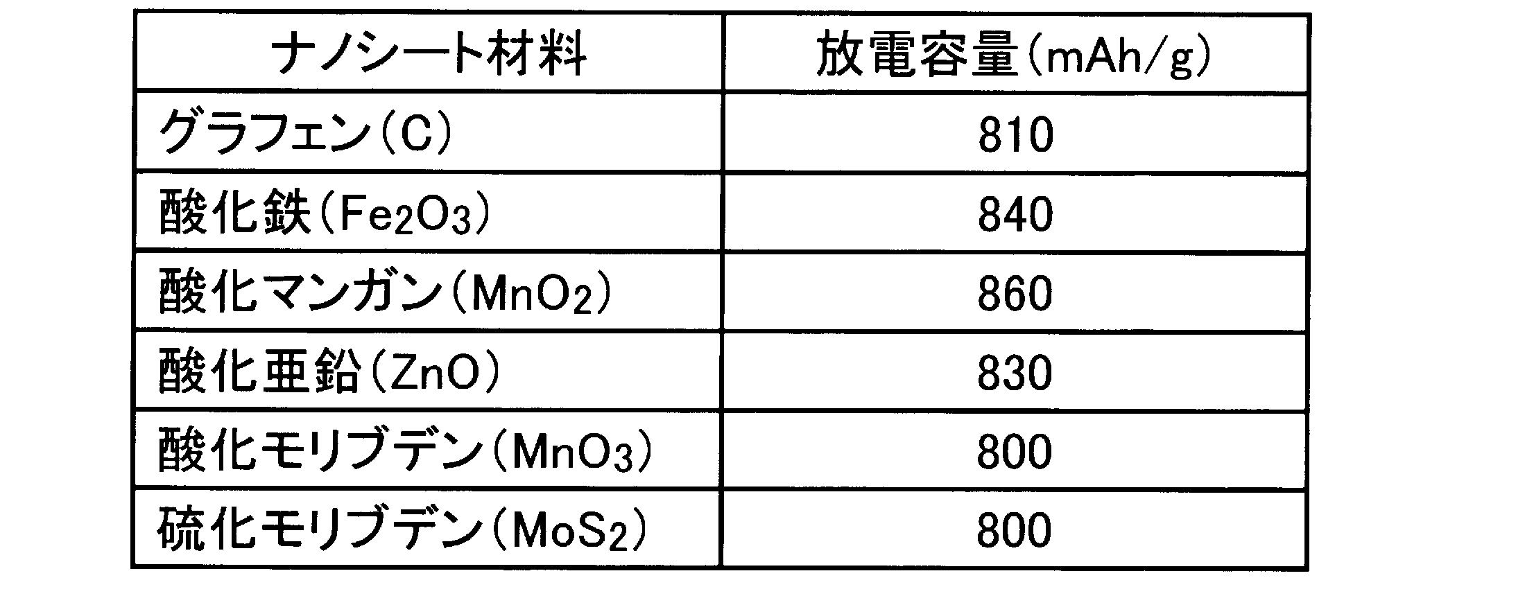 Figure JPOXMLDOC01-appb-T000001