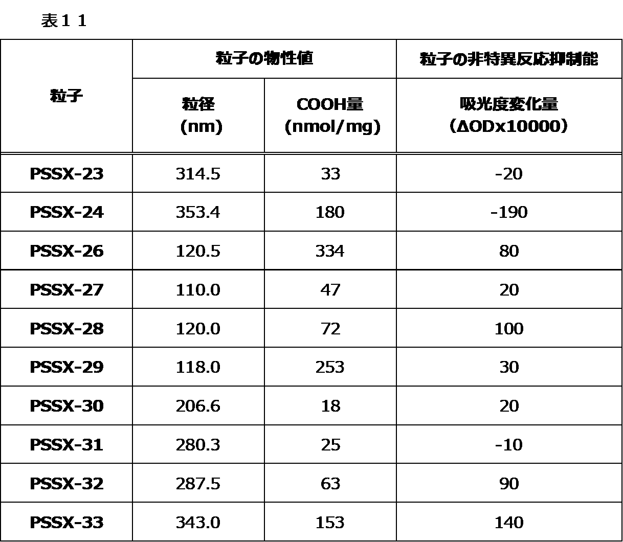 Figure JPOXMLDOC01-appb-T000037