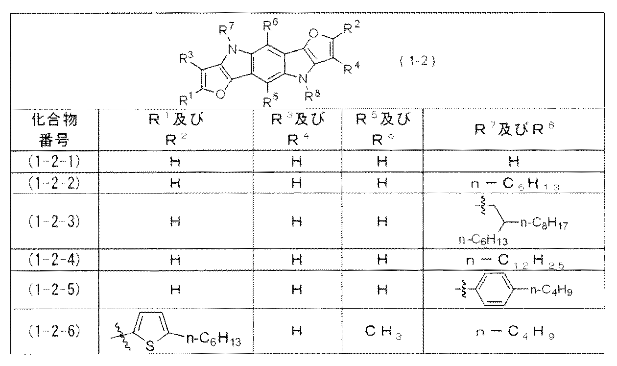 Figure JPOXMLDOC01-appb-T000013