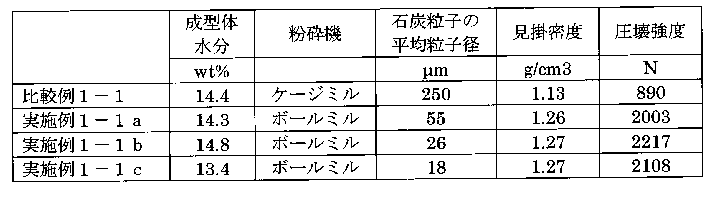 Figure JPOXMLDOC01-appb-T000001