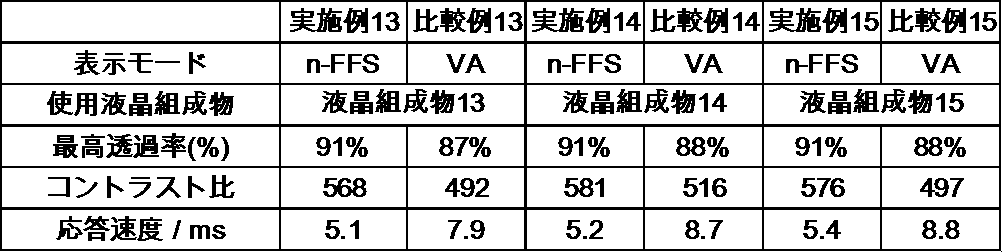Figure JPOXMLDOC01-appb-T000075