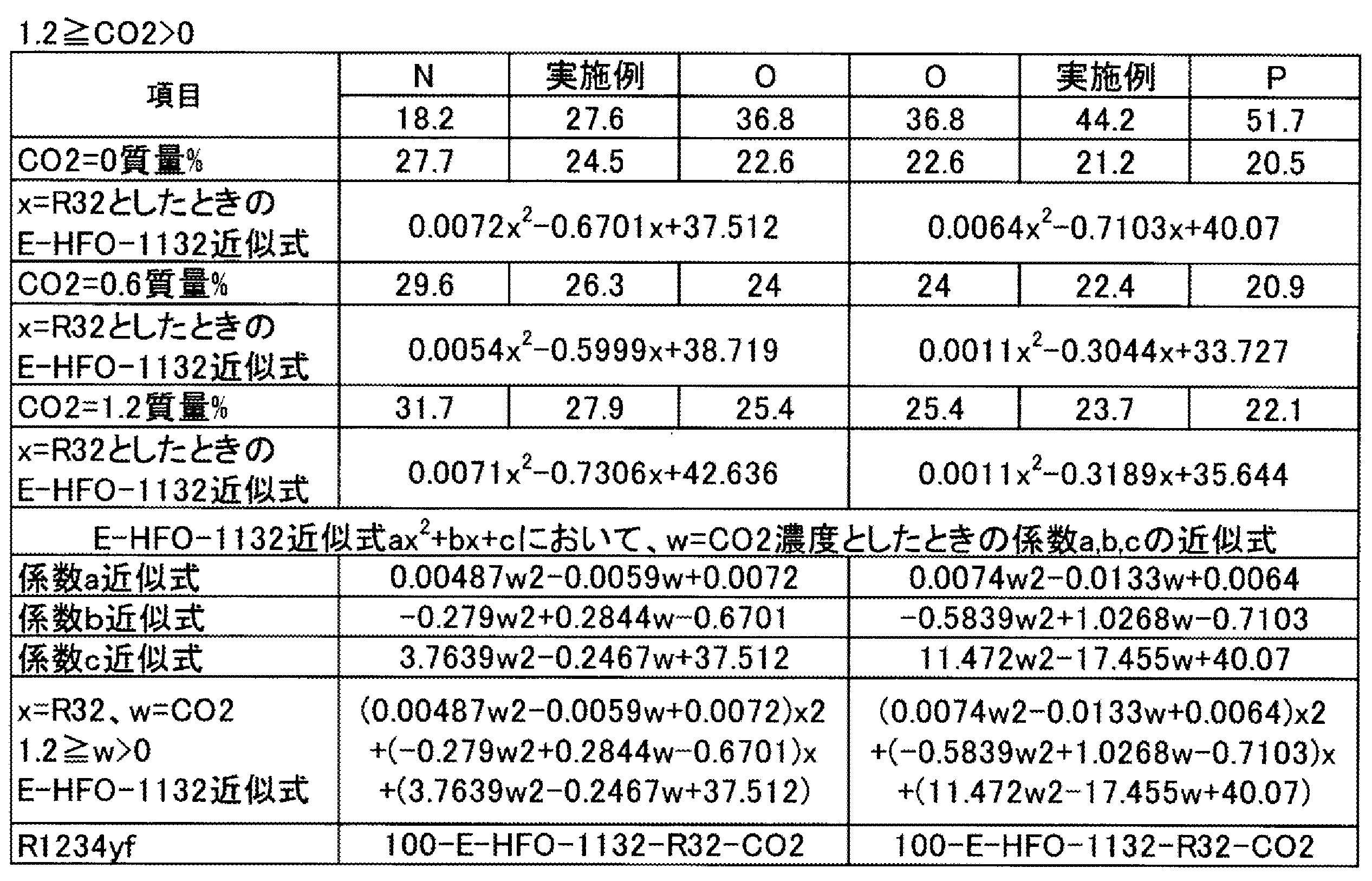 Figure JPOXMLDOC01-appb-T000056