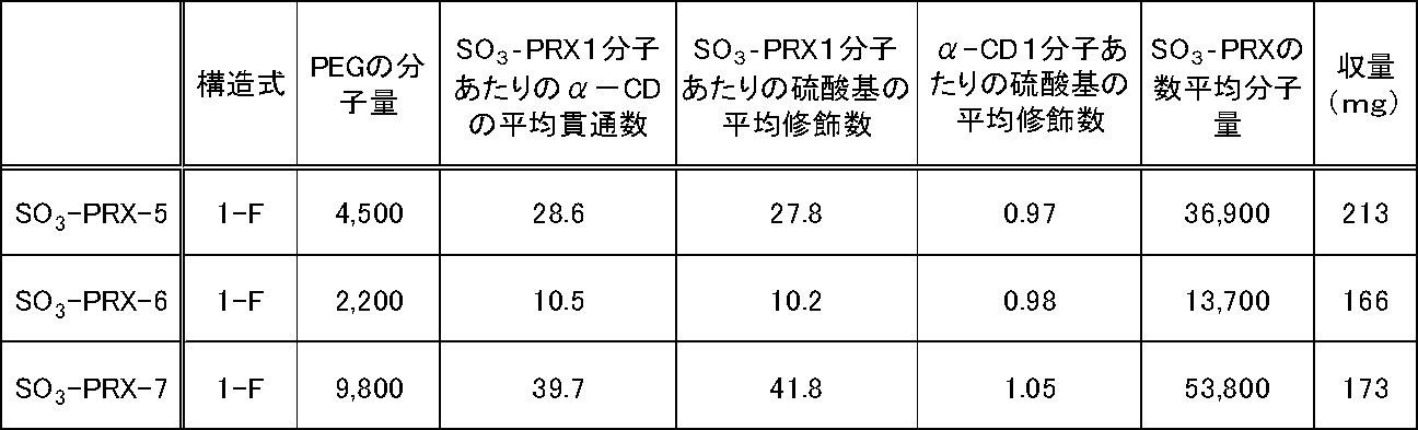 Figure JPOXMLDOC01-appb-T000038