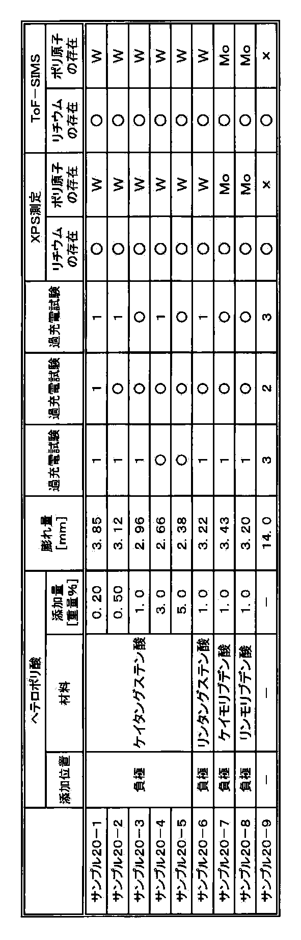 Figure JPOXMLDOC01-appb-T000028