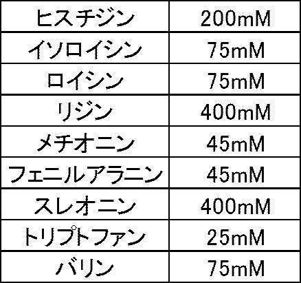 Figure JPOXMLDOC01-appb-T000001