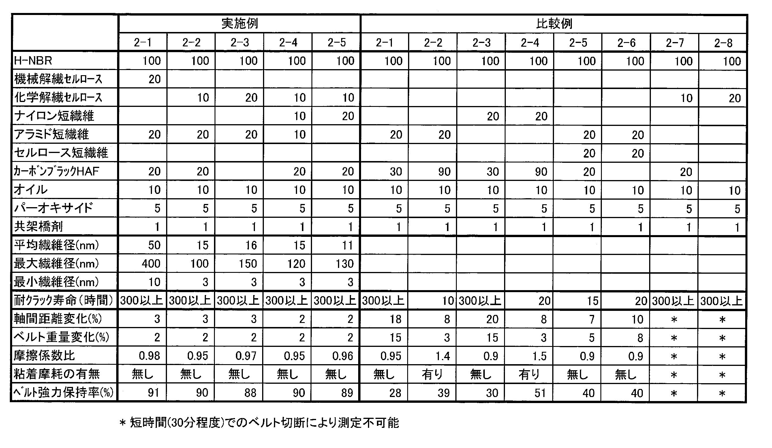 Figure JPOXMLDOC01-appb-T000002