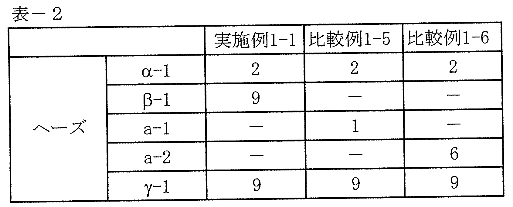 Figure JPOXMLDOC01-appb-T000002
