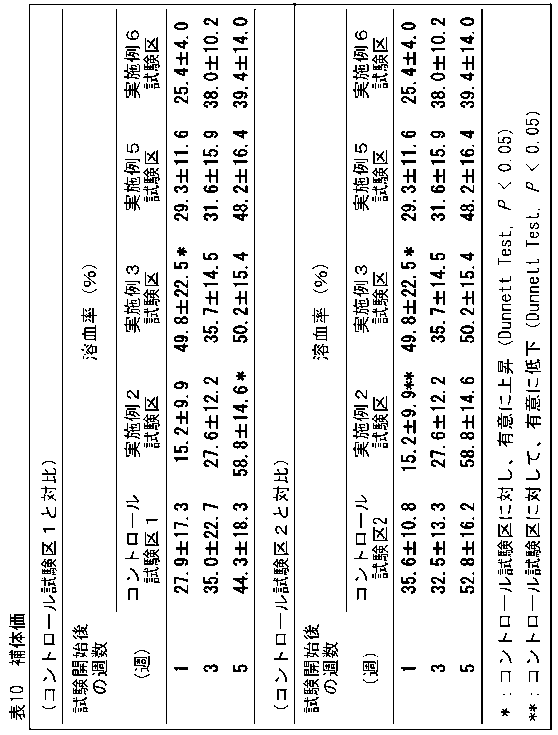 Figure JPOXMLDOC01-appb-T000010