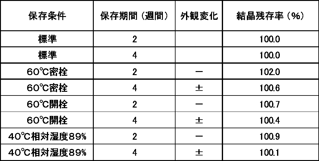 Figure JPOXMLDOC01-appb-T000092