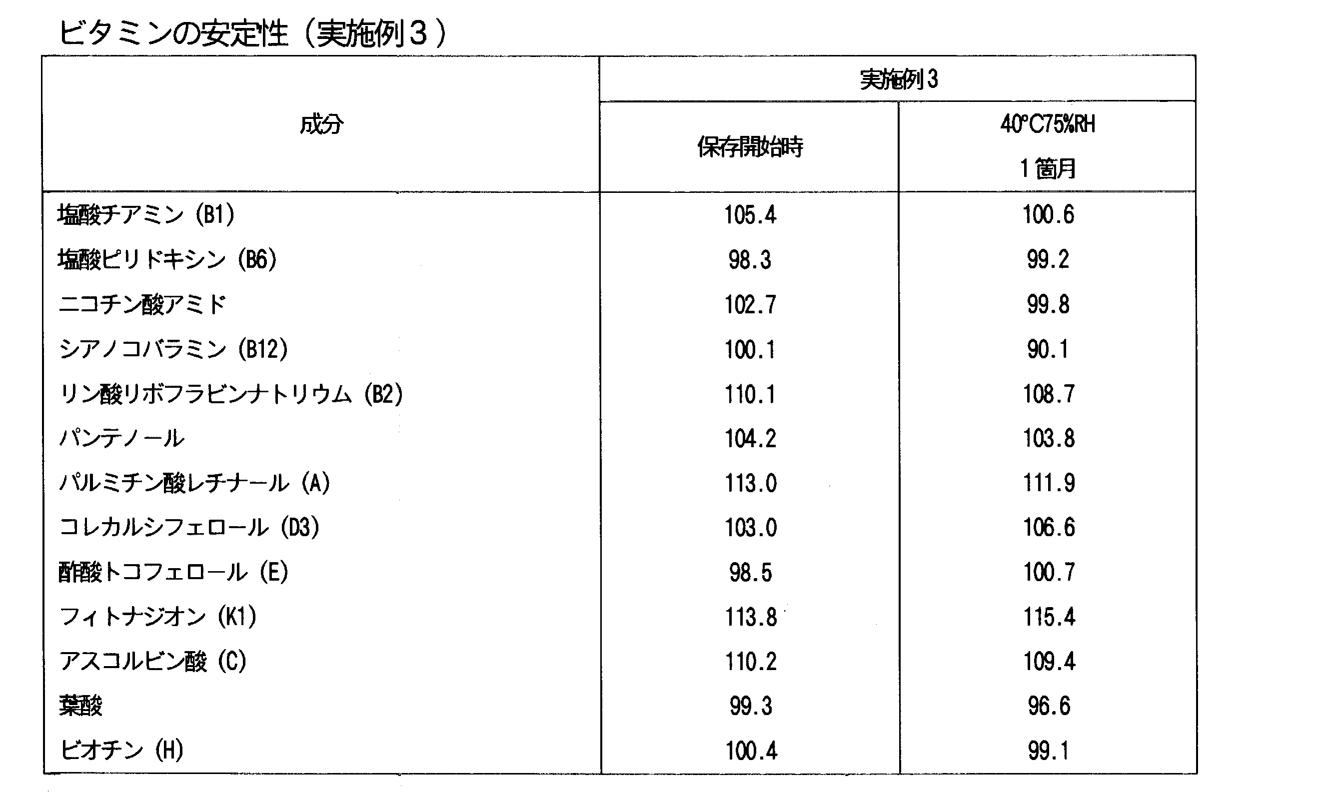 Figure JPOXMLDOC01-appb-T000005