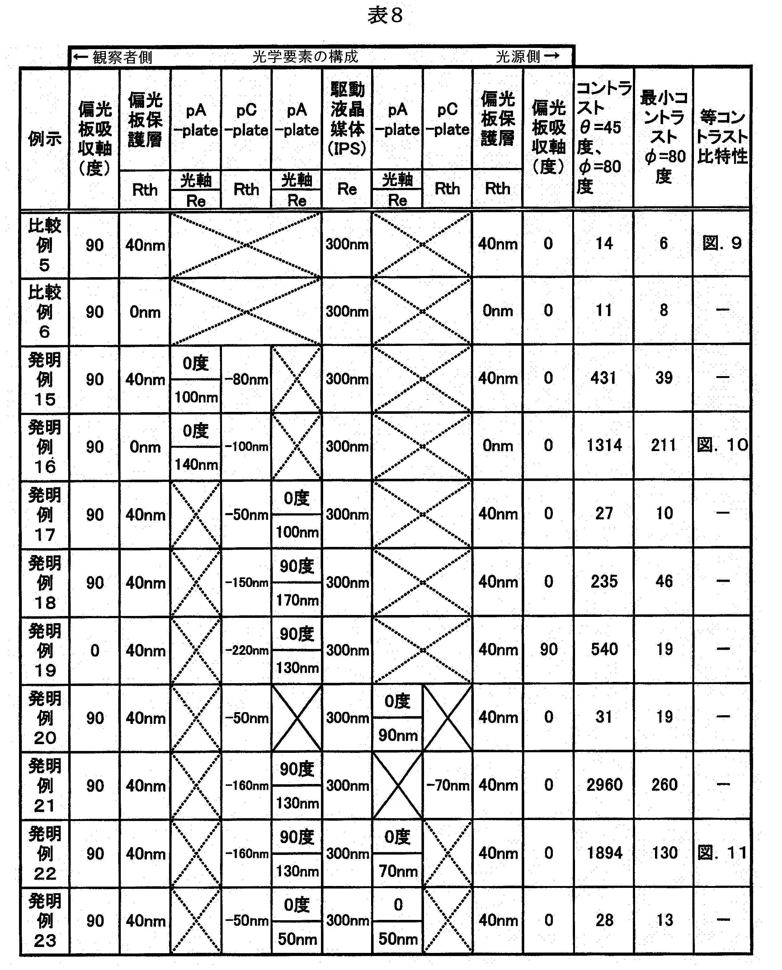 Figure JPOXMLDOC01-appb-T000020