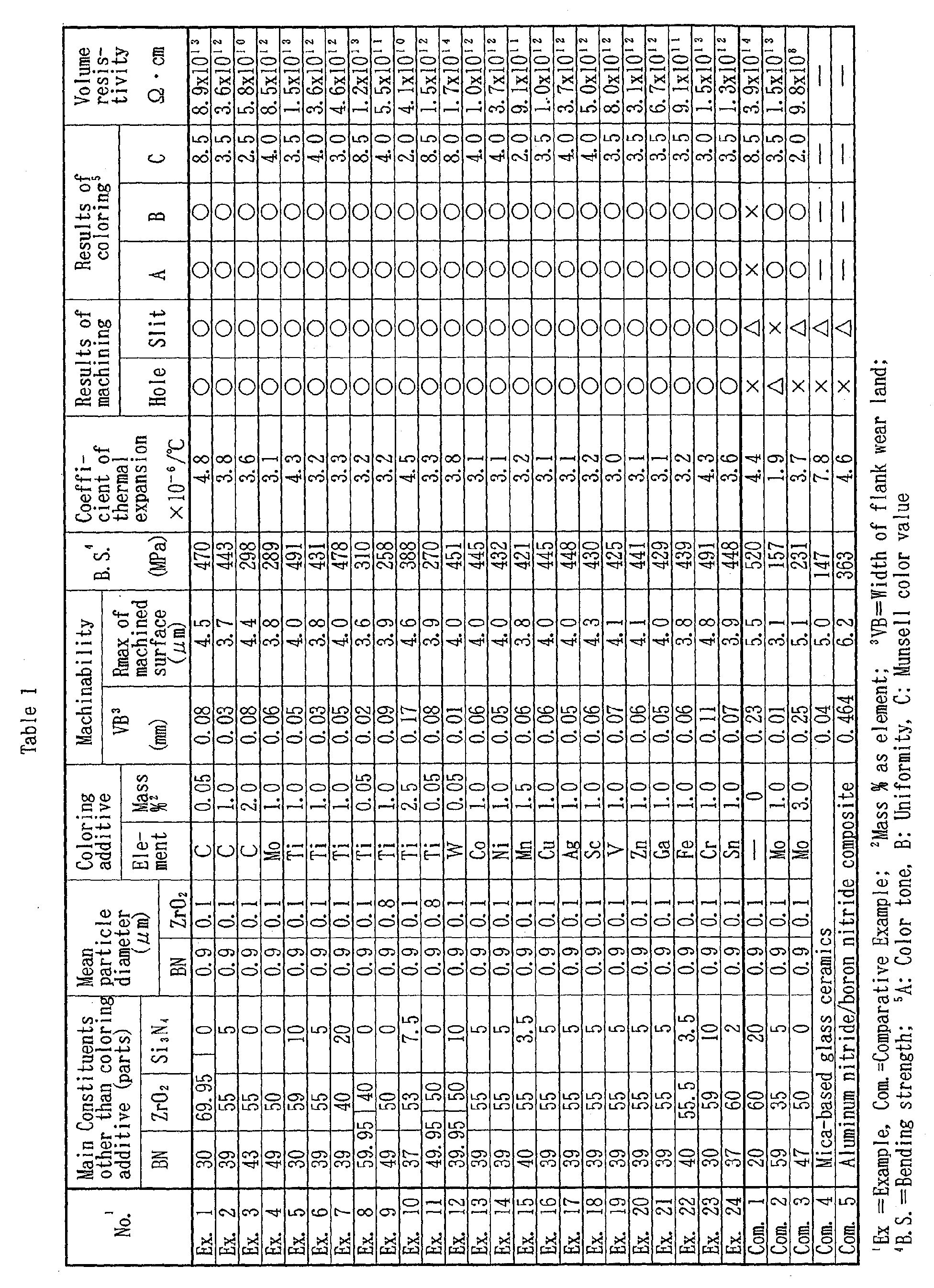 Figure 00180001