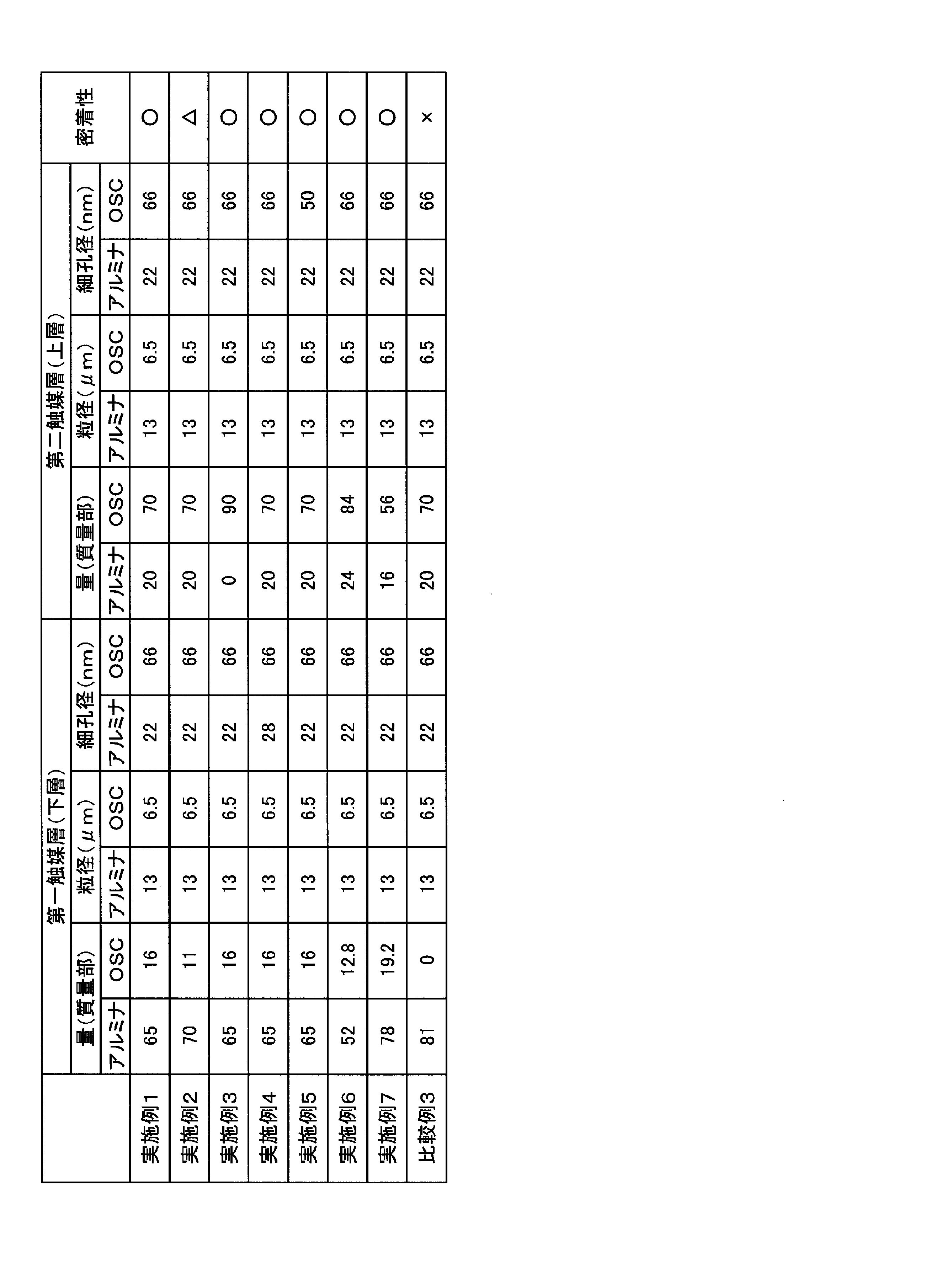 Figure JPOXMLDOC01-appb-T000002