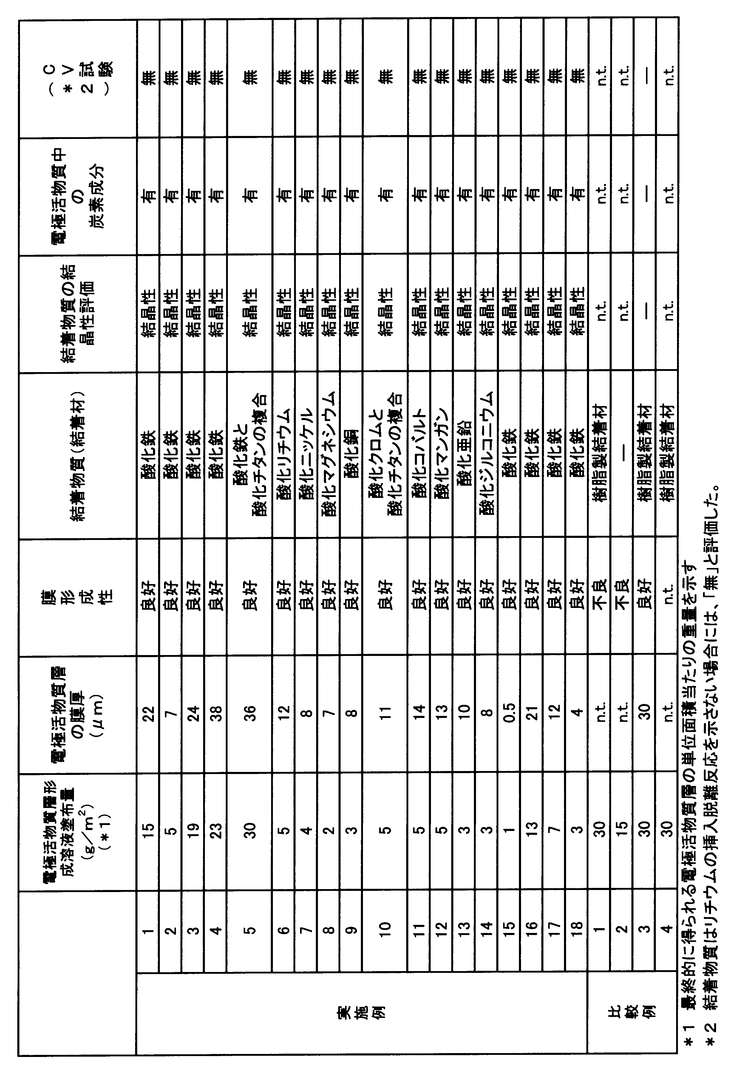 Figure JPOXMLDOC01-appb-T000003