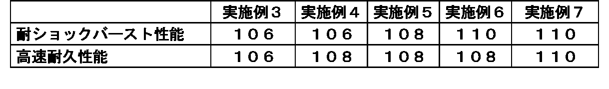 Figure JPOXMLDOC01-appb-T000004
