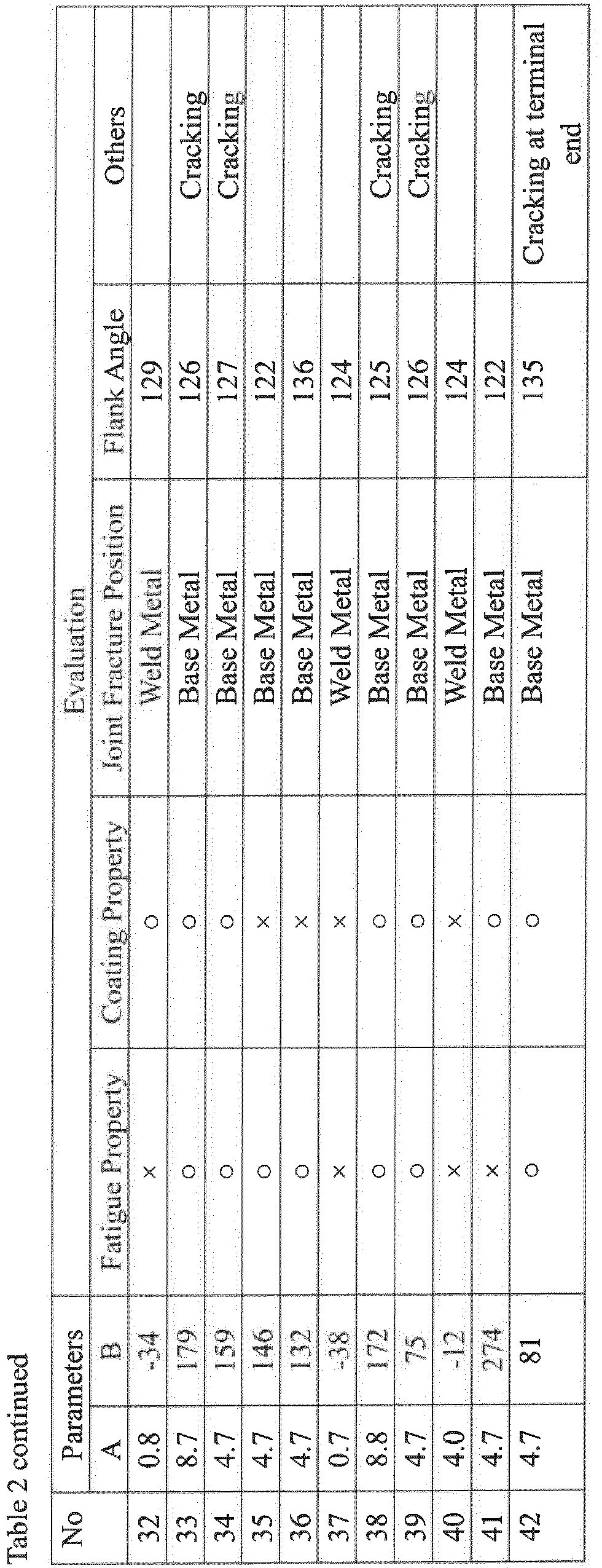 Figure imgb0015