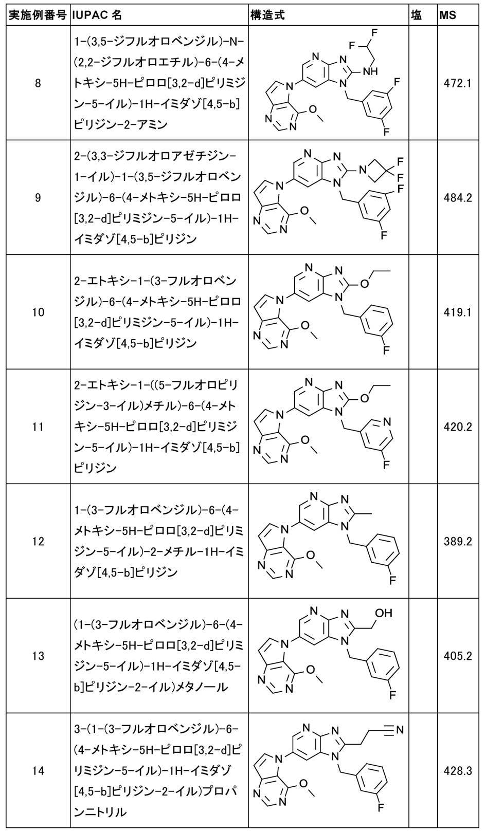 Figure JPOXMLDOC01-appb-T000024