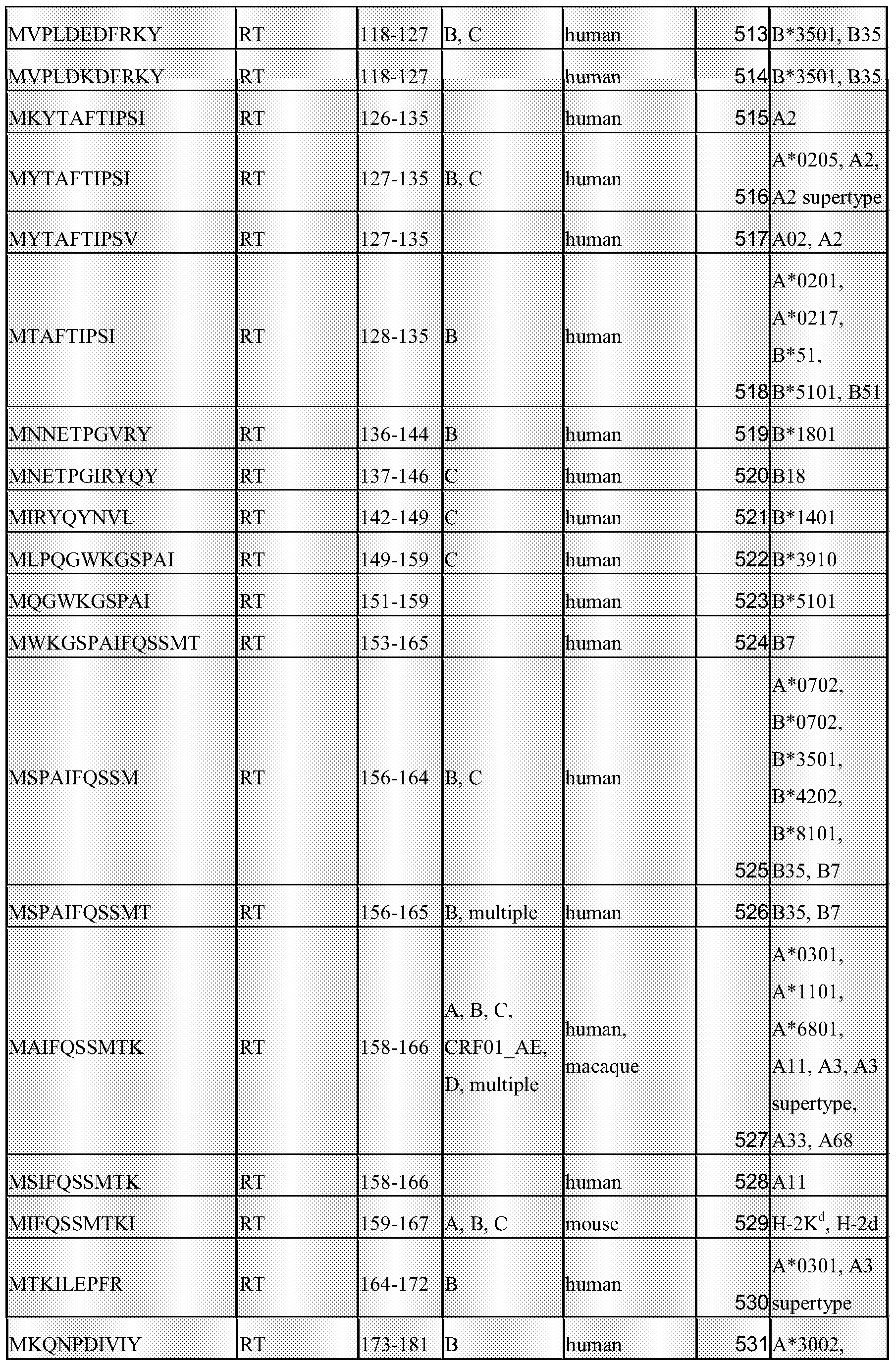 Figure imgf000053_0001