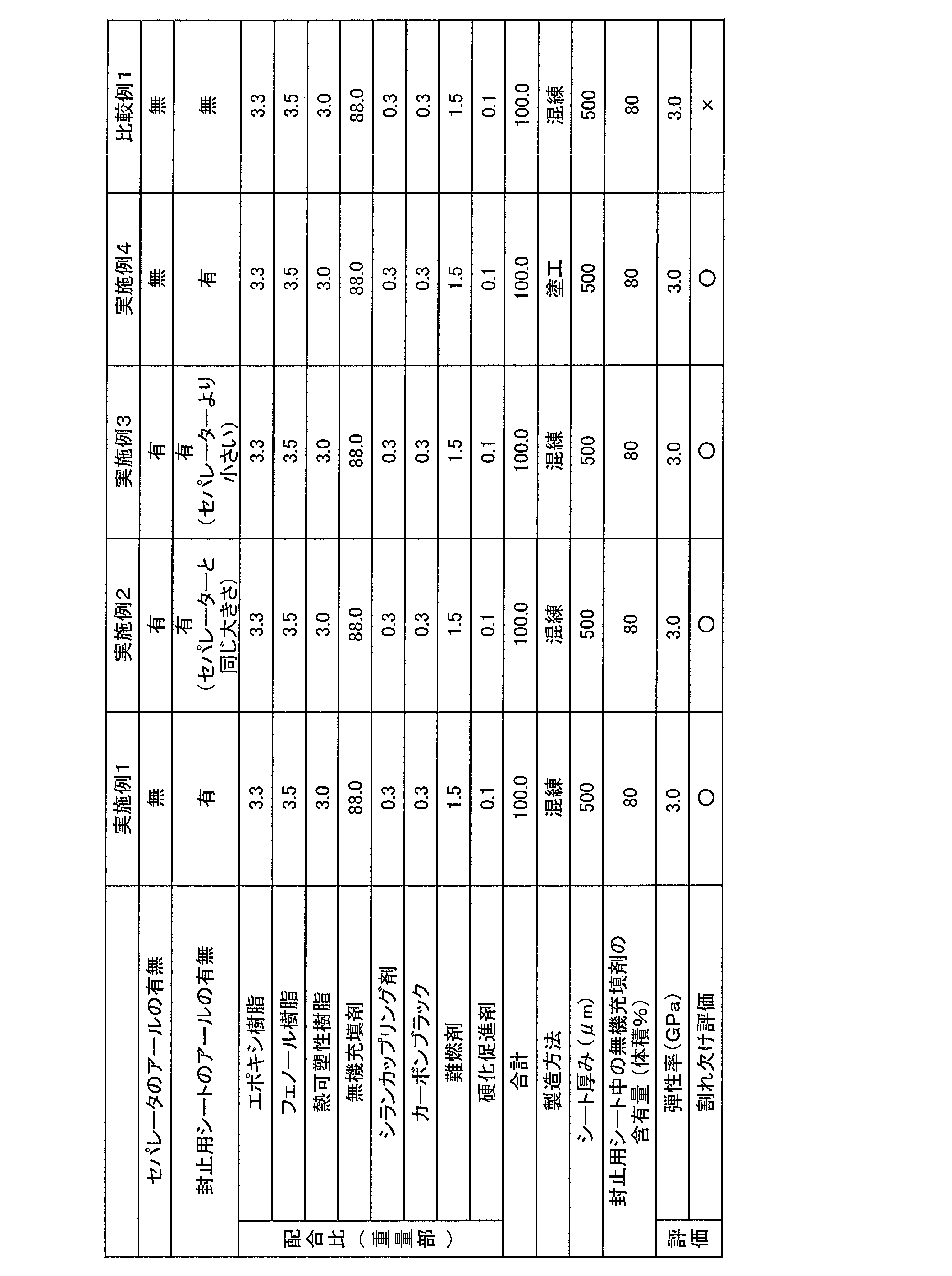 Figure JPOXMLDOC01-appb-T000002