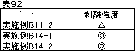 Figure JPOXMLDOC01-appb-T000104