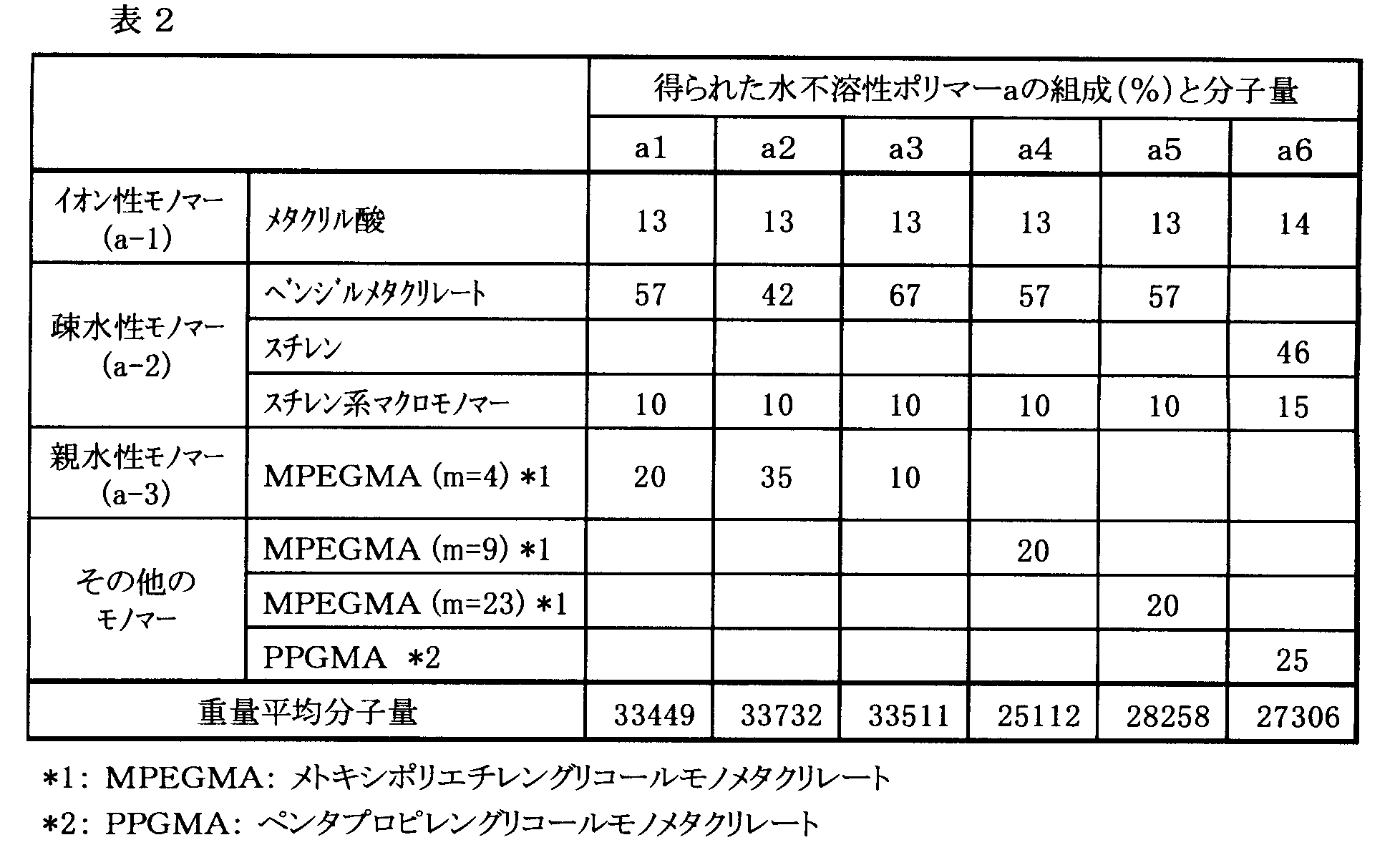 Figure JPOXMLDOC01-appb-T000006