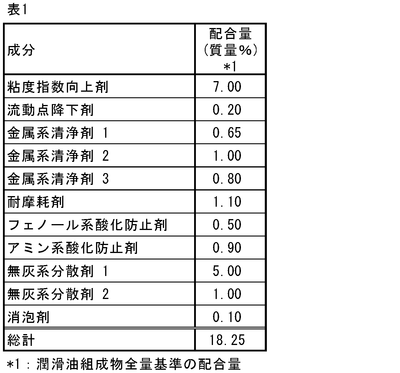 Figure JPOXMLDOC01-appb-T000011