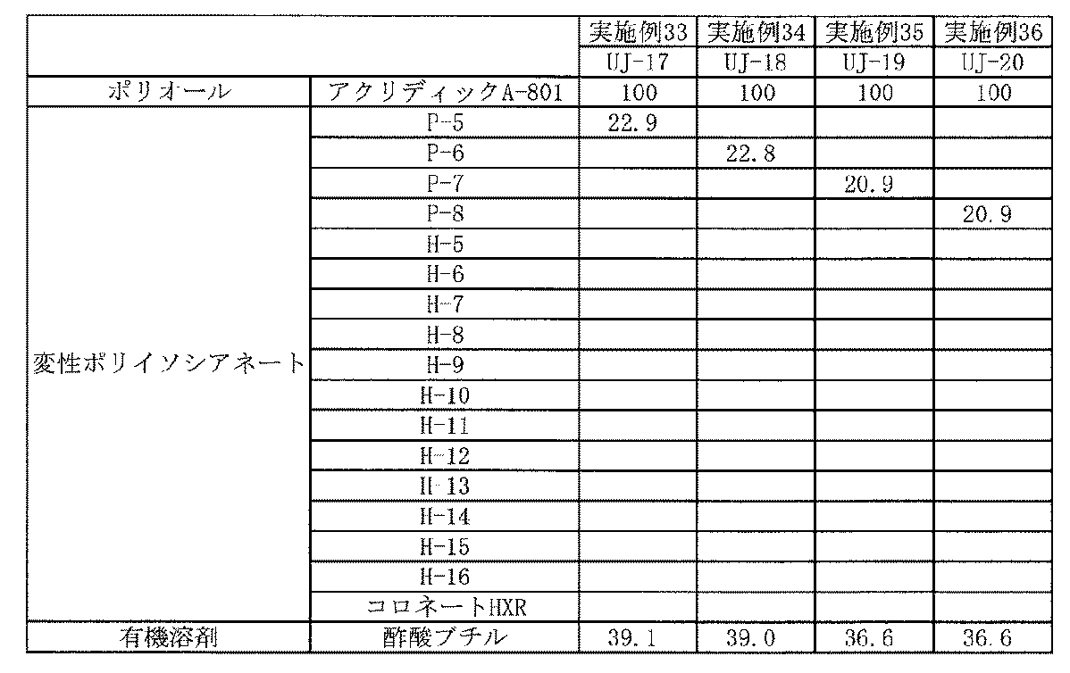 Figure JPOXMLDOC01-appb-T000020
