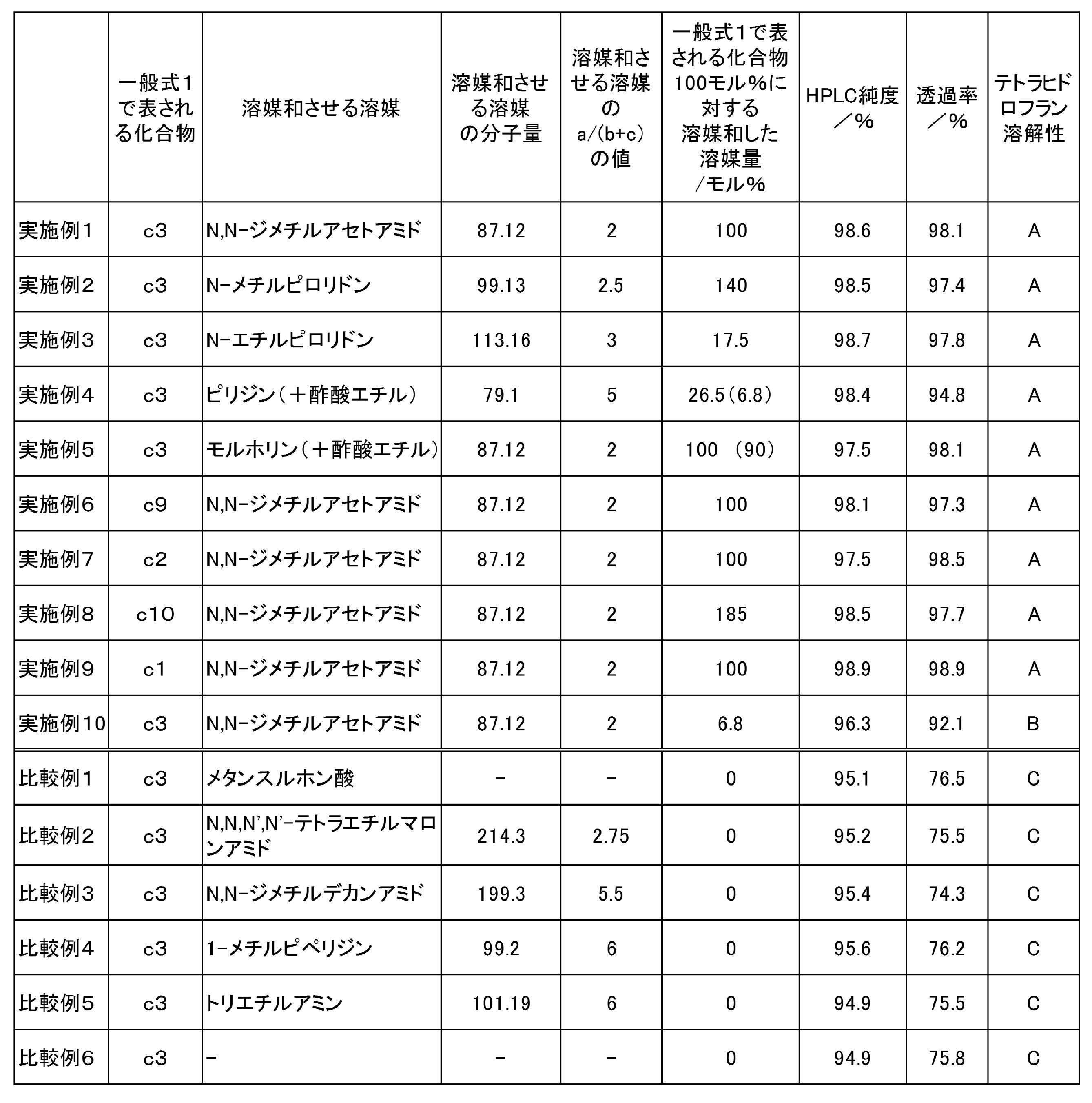Figure JPOXMLDOC01-appb-T000018