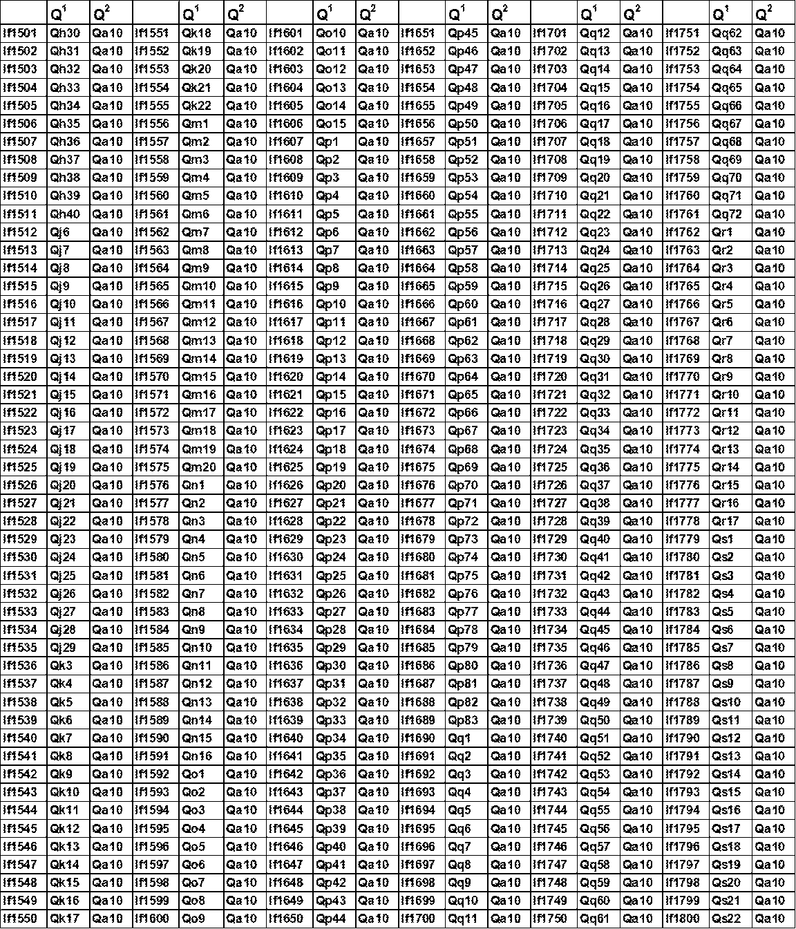 Figure JPOXMLDOC01-appb-T000111