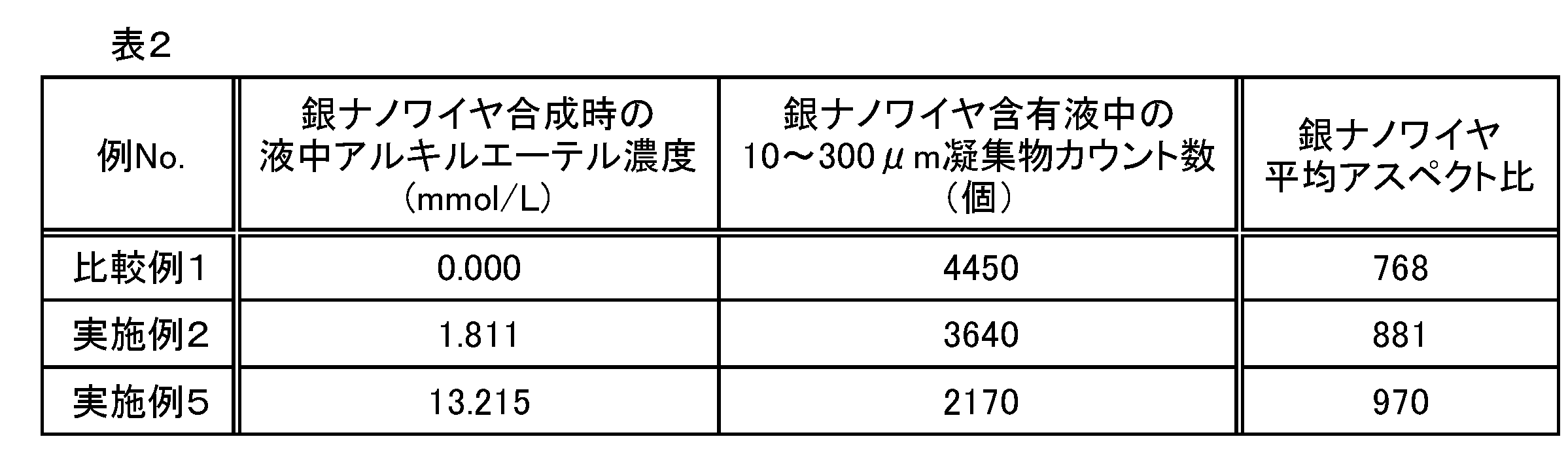 Figure JPOXMLDOC01-appb-T000002