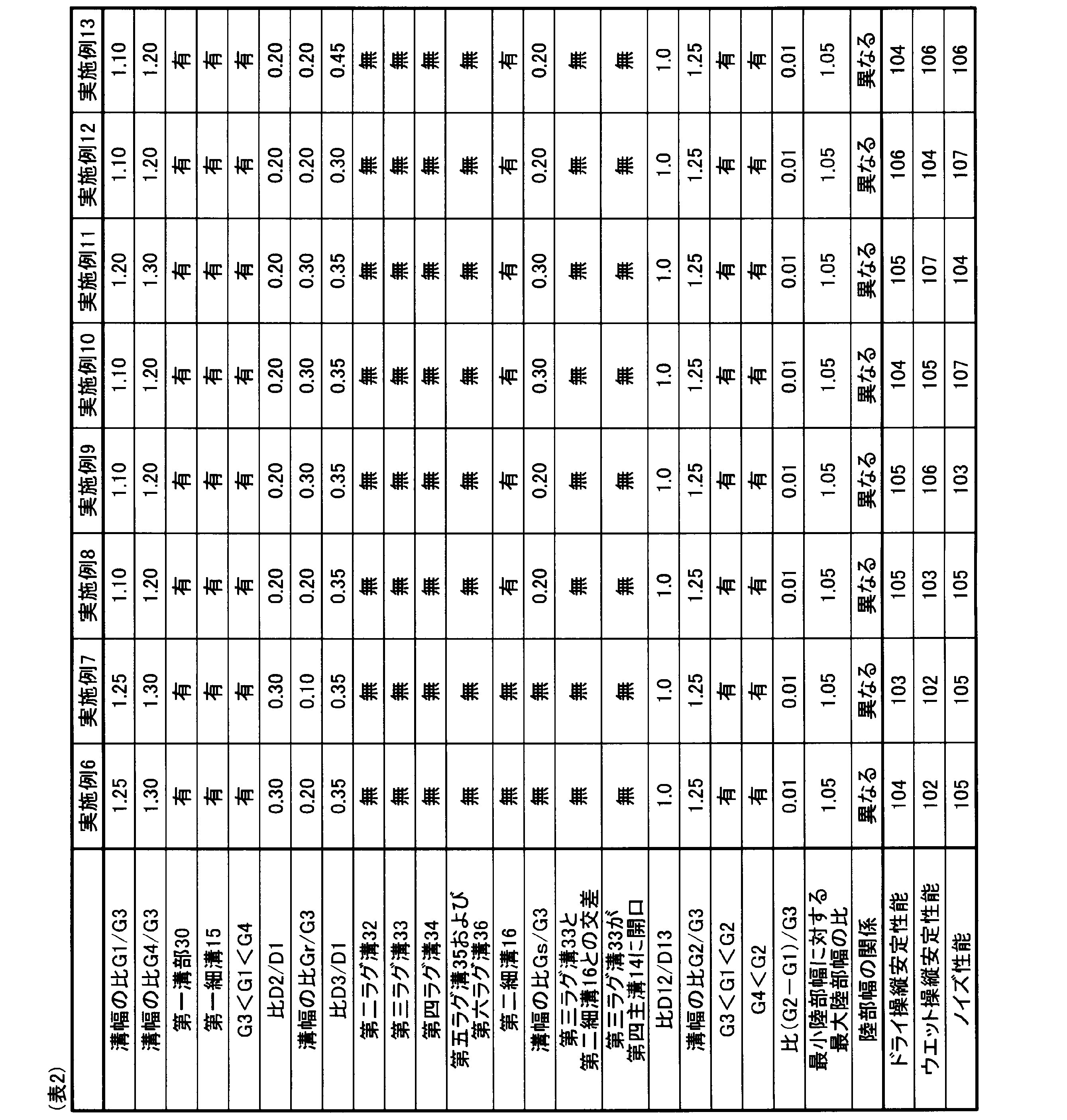 Figure JPOXMLDOC01-appb-T000002