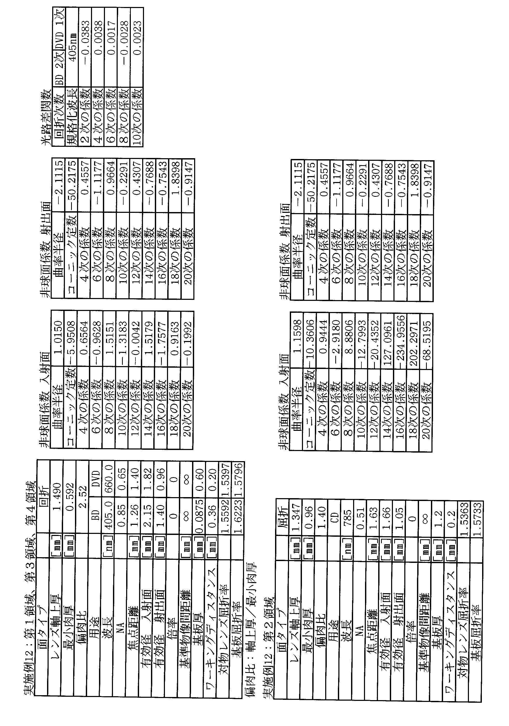 Figure JPOXMLDOC01-appb-T000008