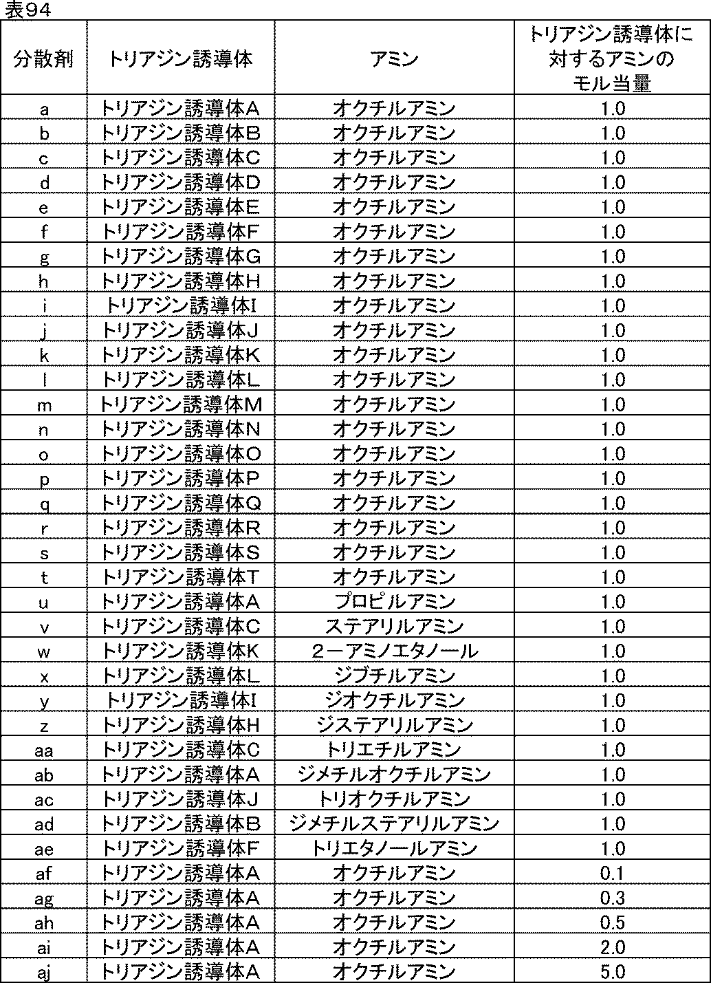 Figure JPOXMLDOC01-appb-T000108