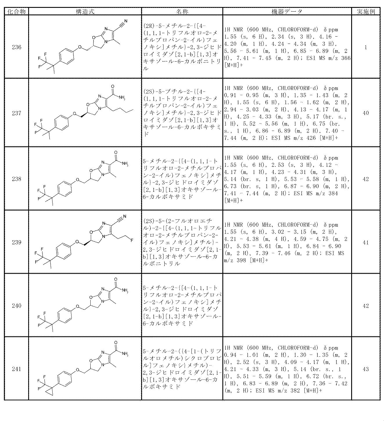 Figure JPOXMLDOC01-appb-T000067