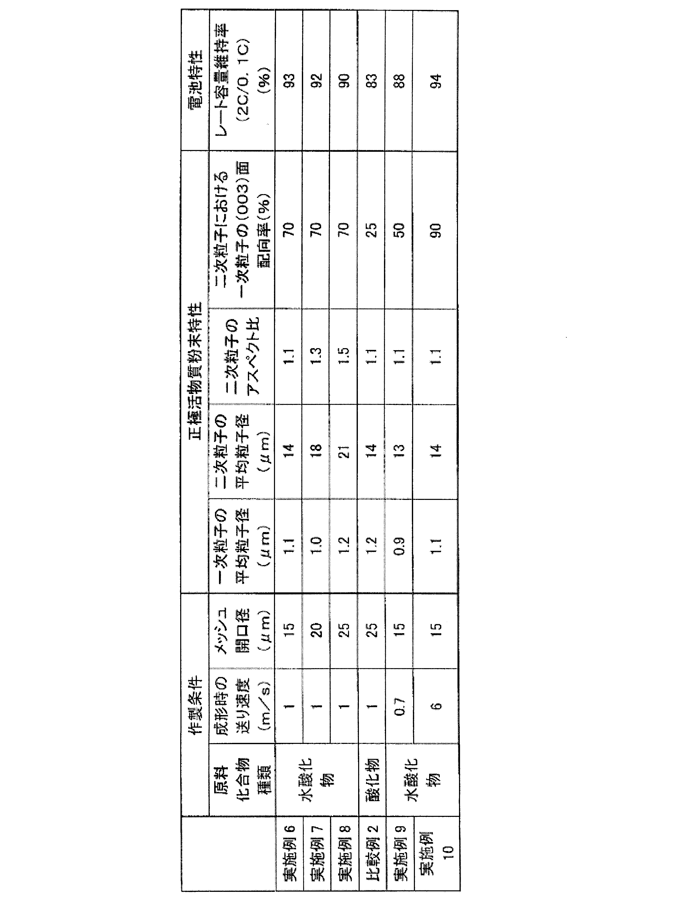 Figure JPOXMLDOC01-appb-T000002