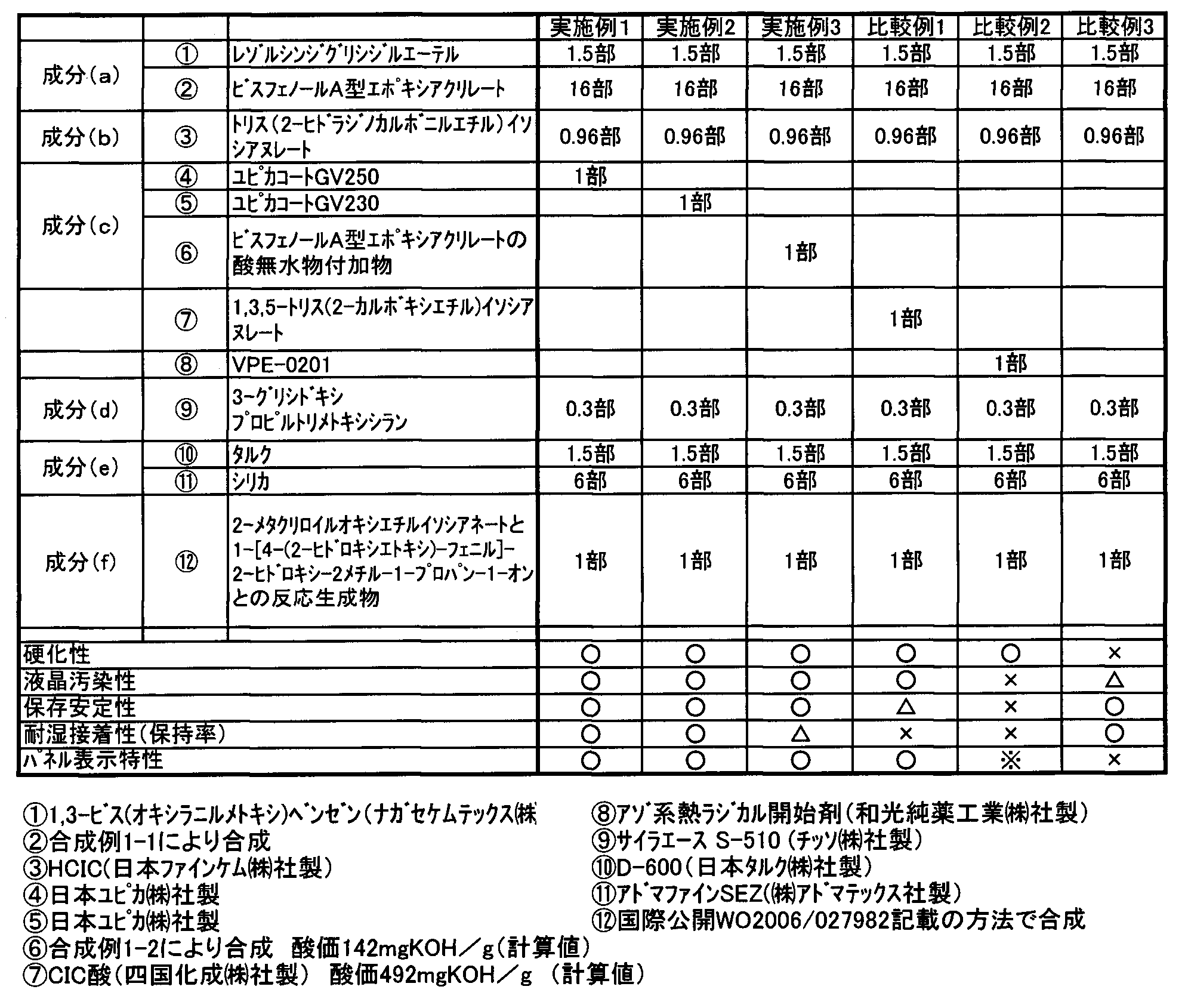 Figure JPOXMLDOC01-appb-T000005