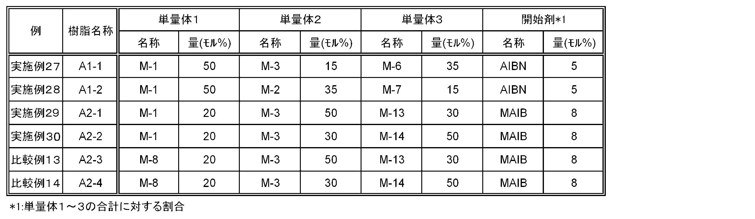 Figure JPOXMLDOC01-appb-T000053
