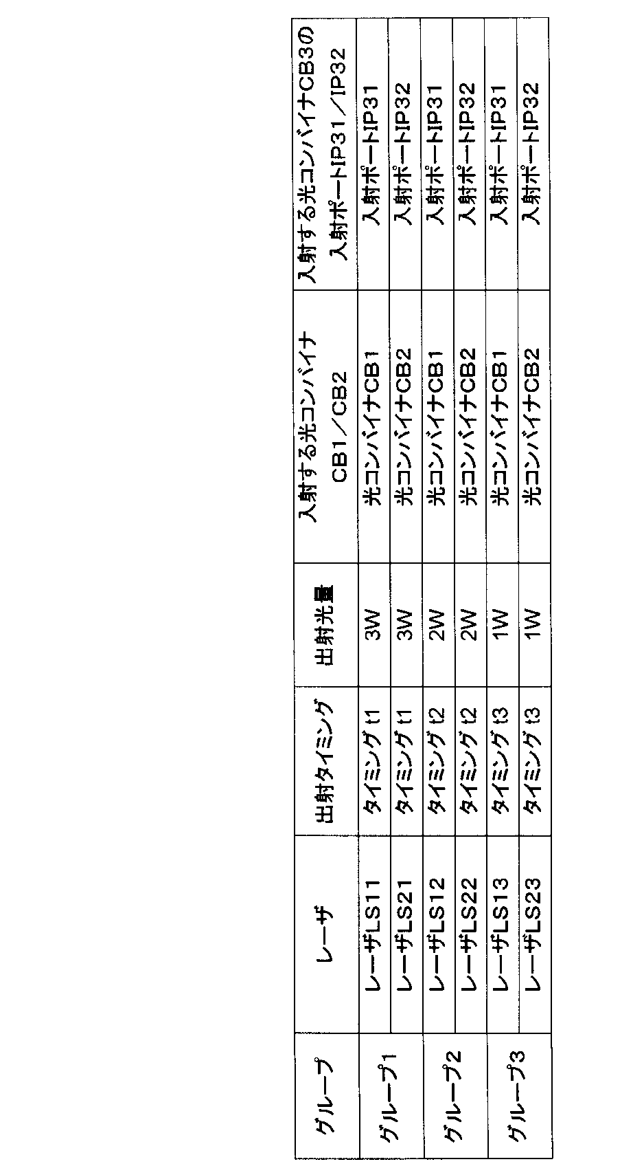 Figure JPOXMLDOC01-appb-T000003