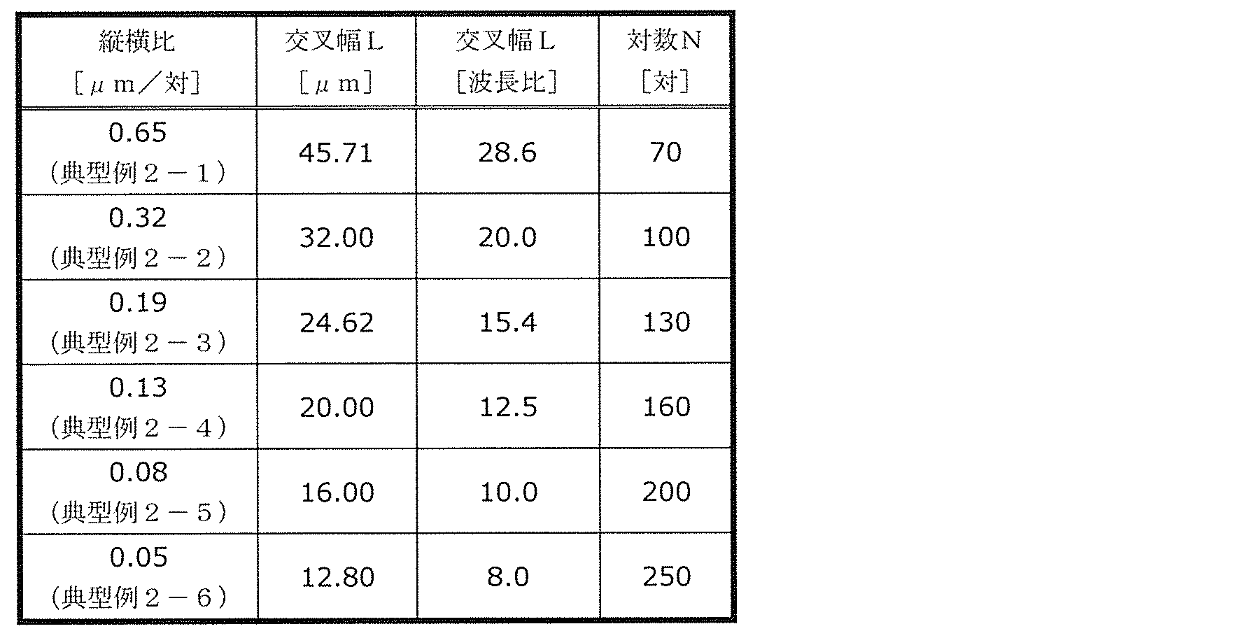 Figure JPOXMLDOC01-appb-T000002