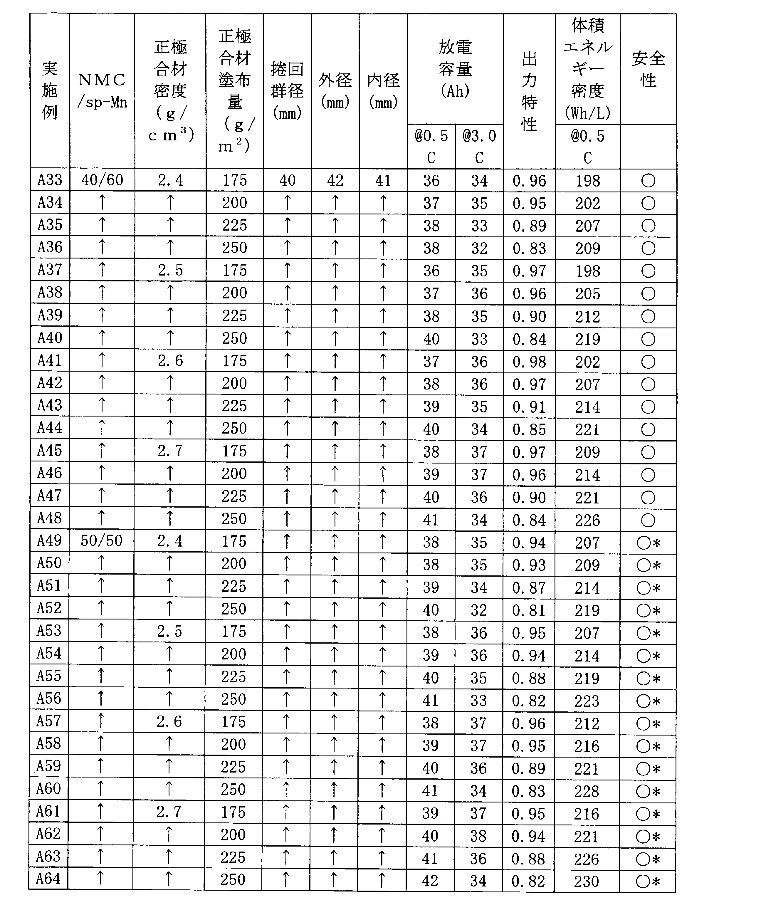 Figure JPOXMLDOC01-appb-T000002