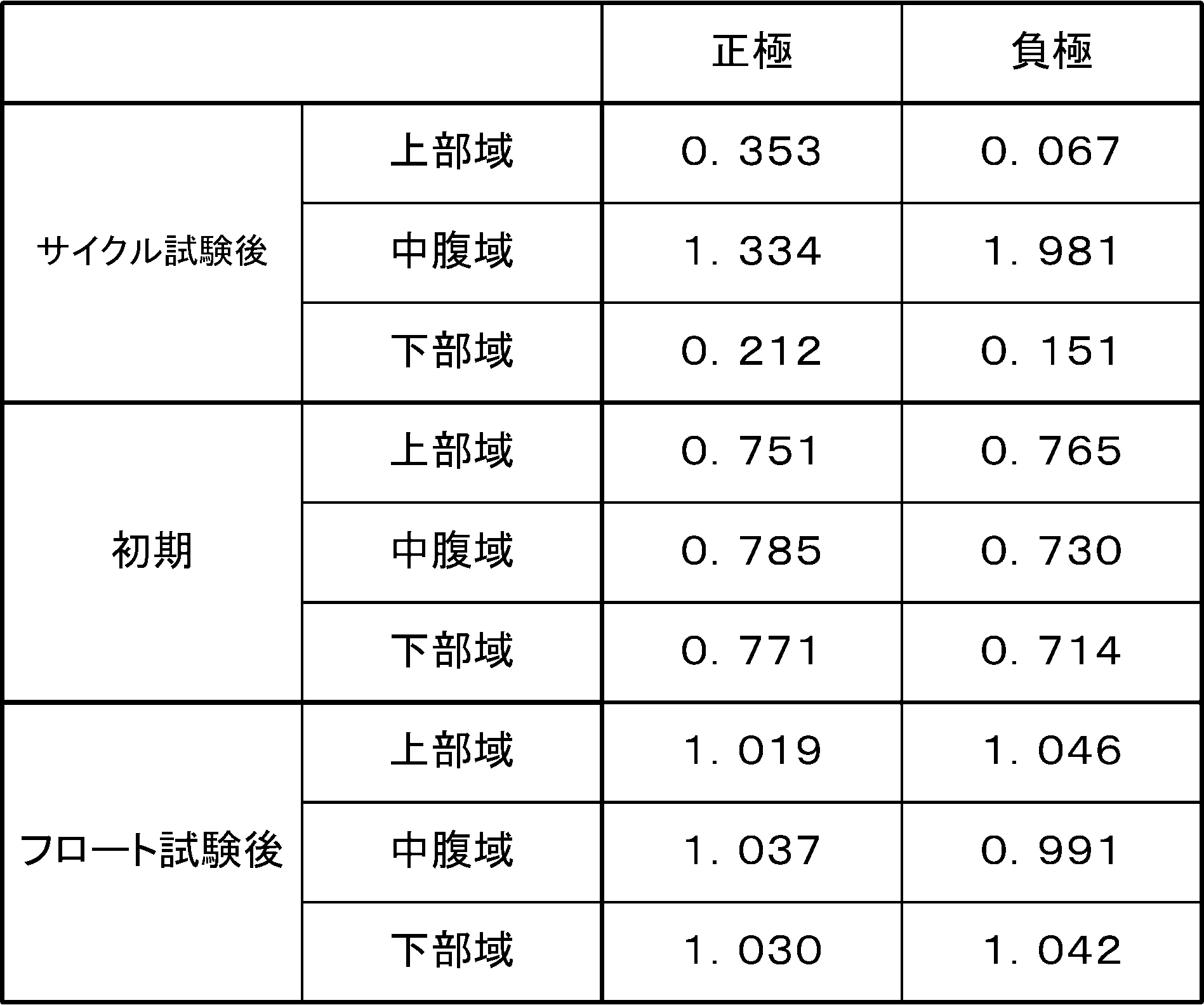 Figure JPOXMLDOC01-appb-I000001