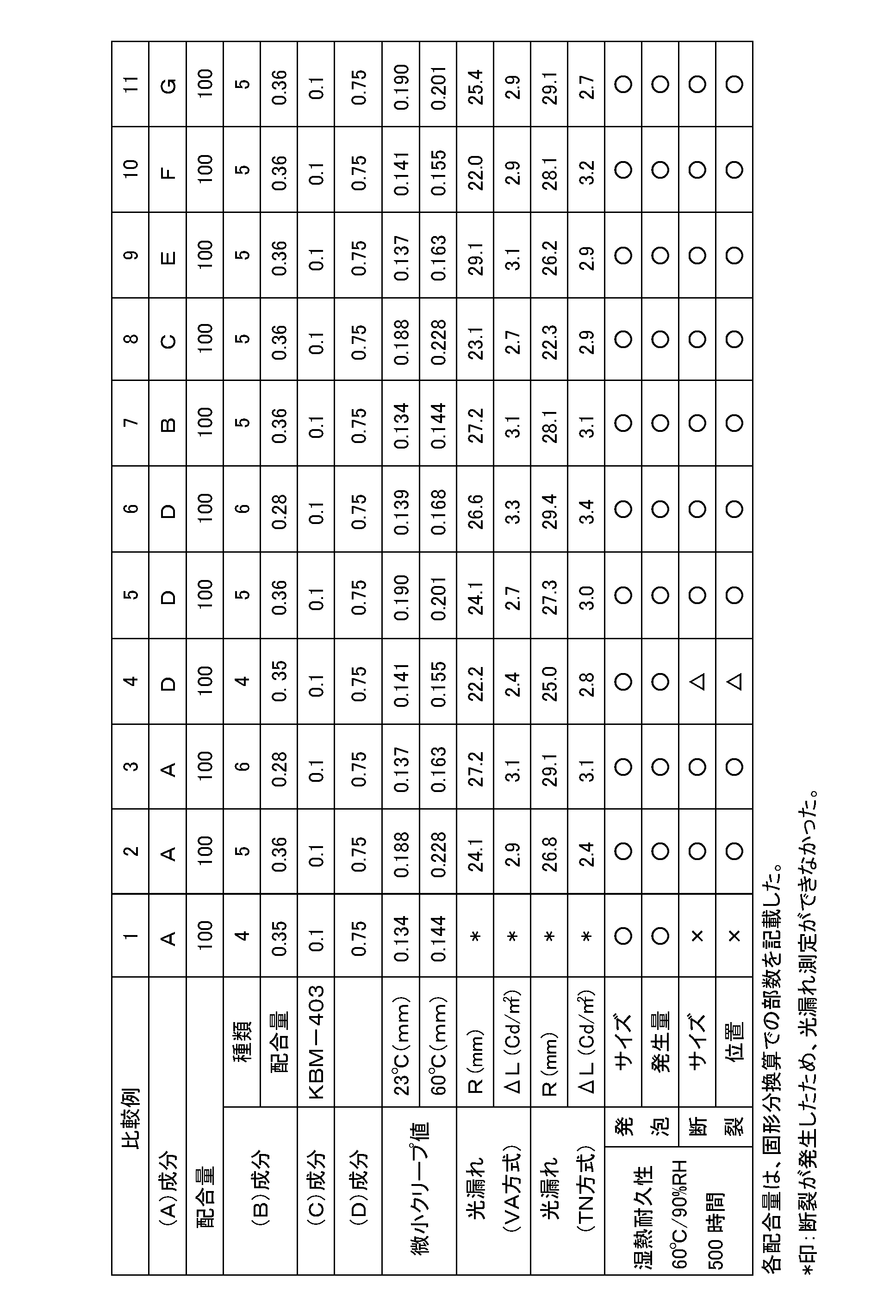 Figure JPOXMLDOC01-appb-T000025