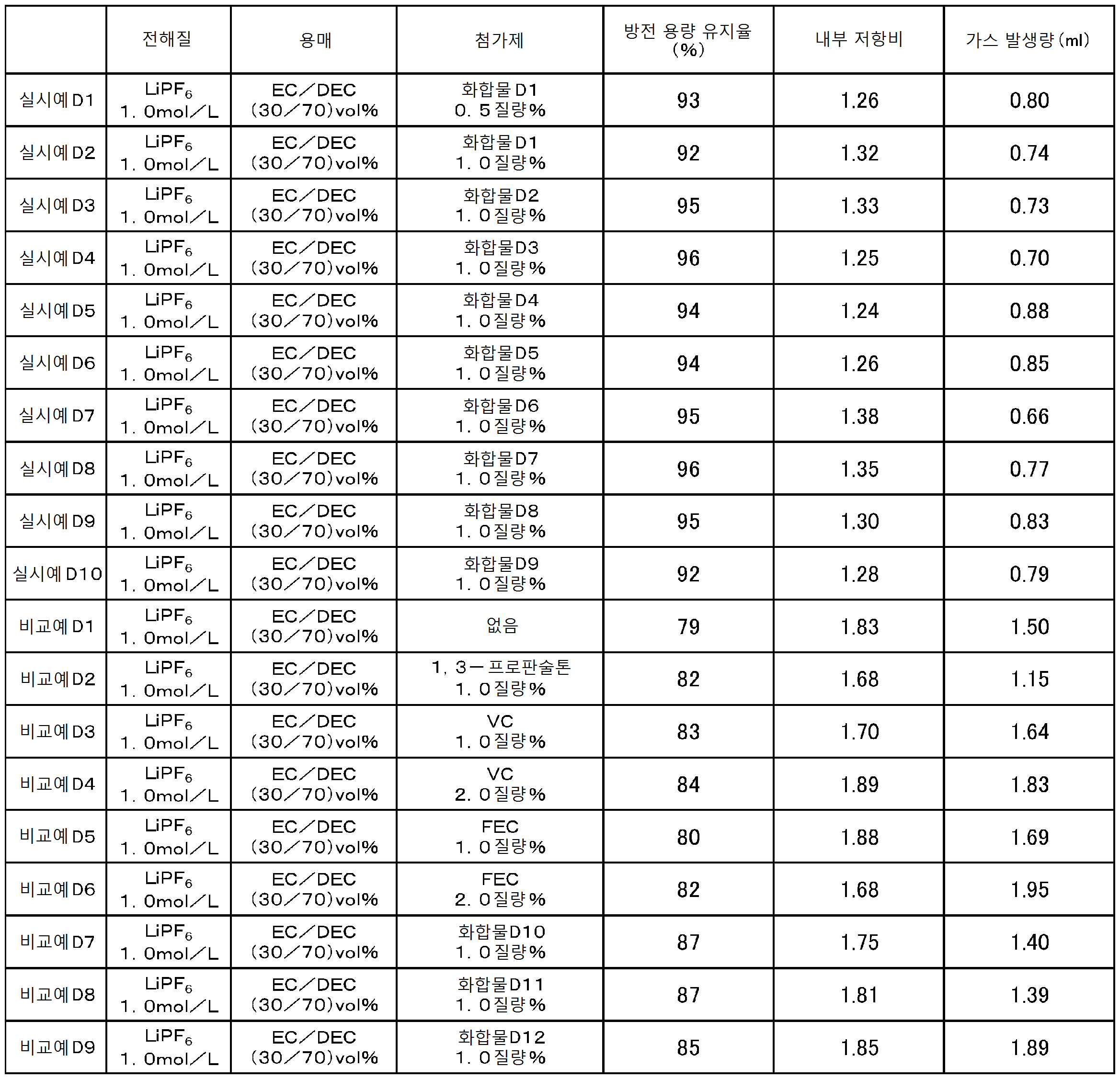 Figure pct00041
