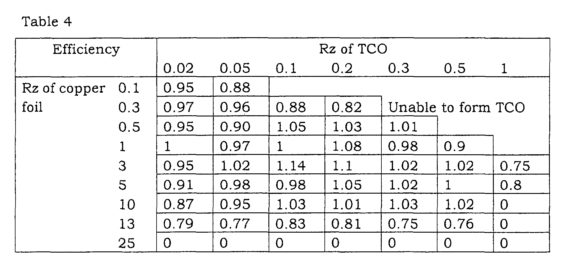Figure 00180001