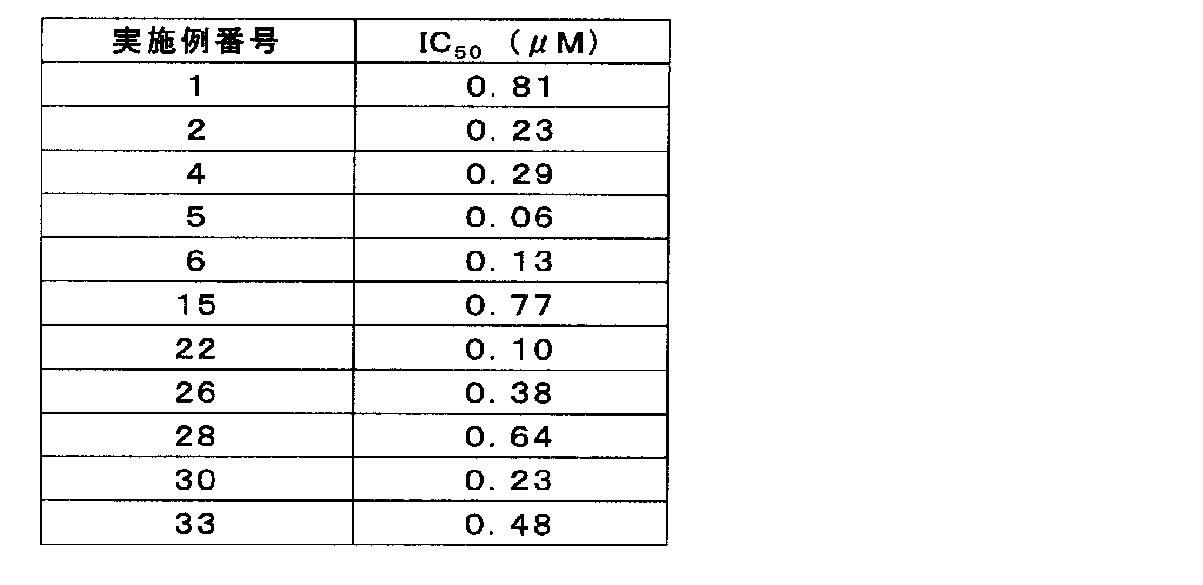 Figure JPOXMLDOC01-appb-T000001