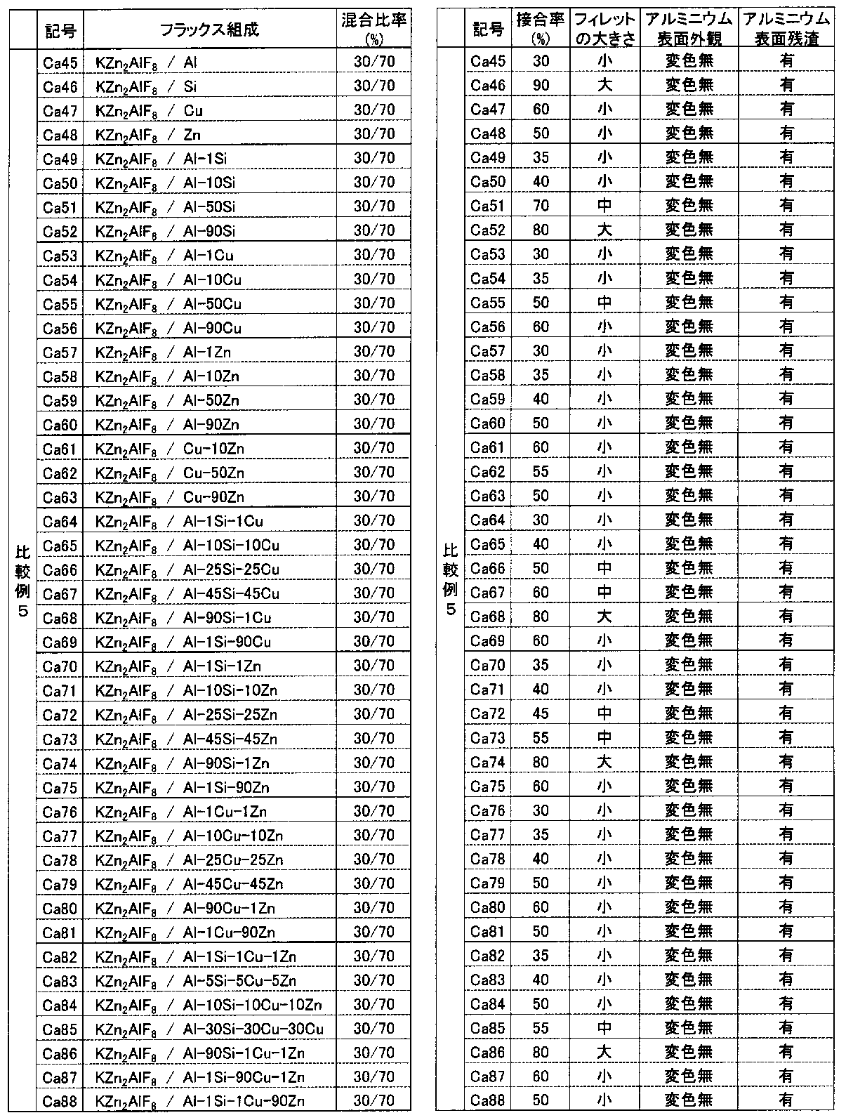 Figure JPOXMLDOC01-appb-T000023