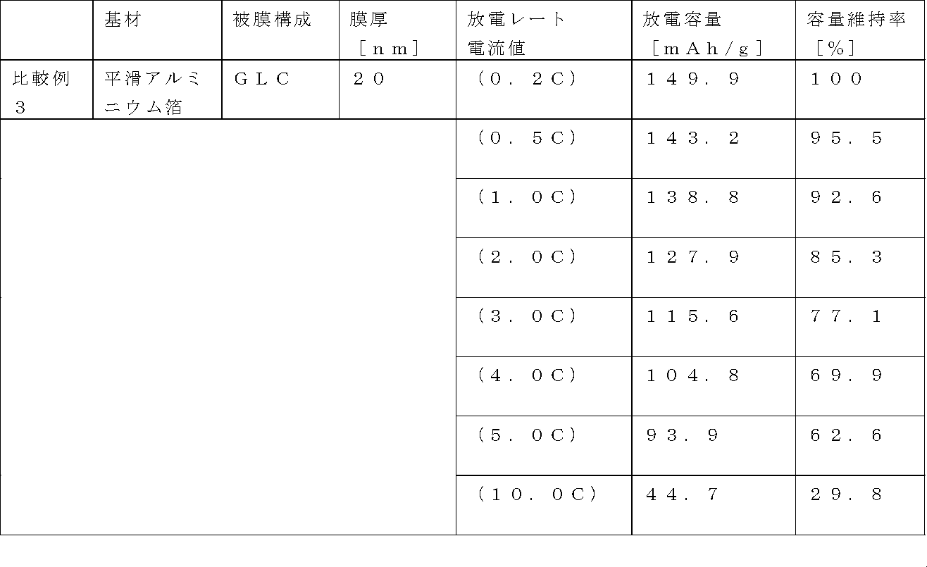 Figure JPOXMLDOC01-appb-T000006
