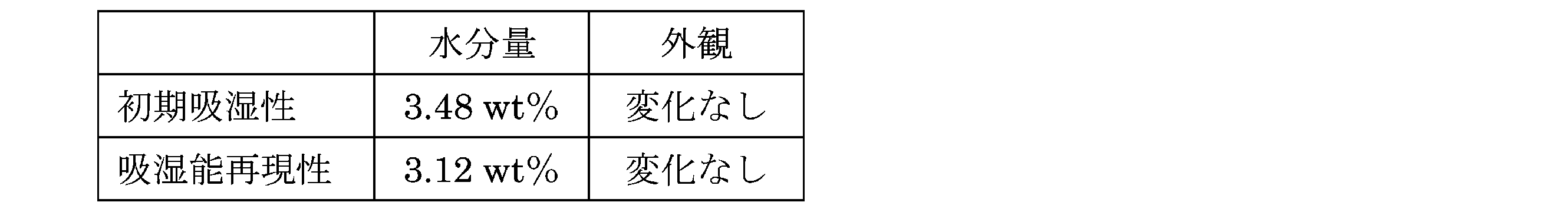 Figure JPOXMLDOC01-appb-T000002